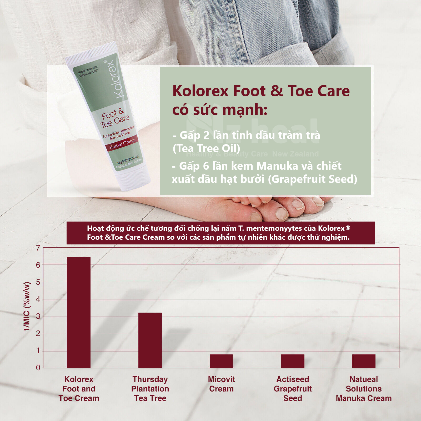 Kem trị nấm móng tay chân Kolorex Foot & Toe Care Cream 25g 5