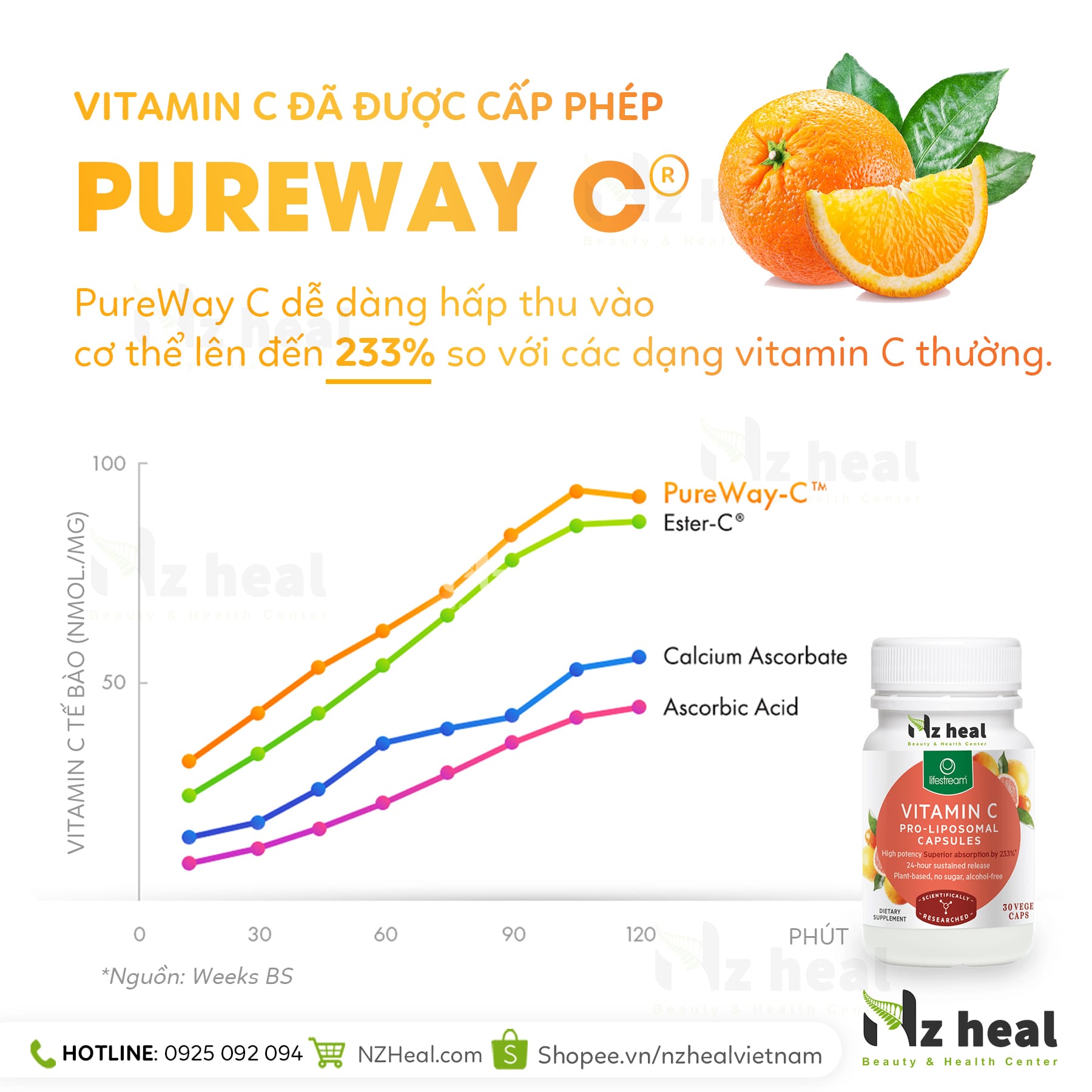 Viên Bổ Sung Vitamin C Lifestream Vitamin C Pro Liposomal 3