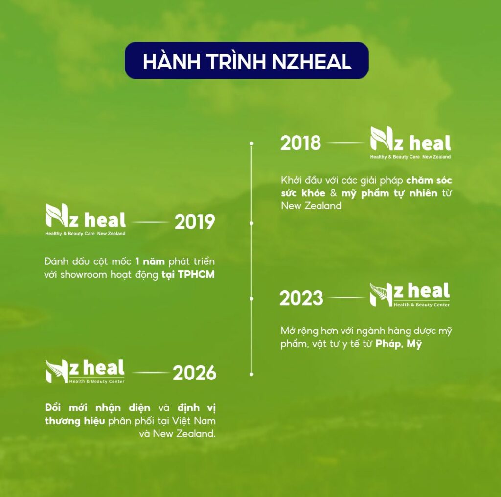 NZHEAL HISTORY