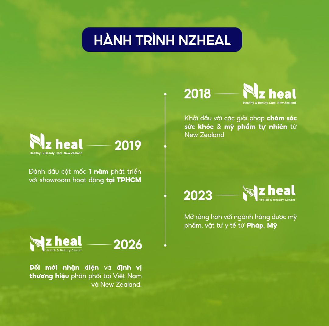 new-zealand-noi-khoi-nguon-hanh-trinh-wellness-cua-nzheal